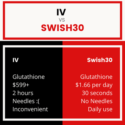 Swish 30: Fast-Acting Glutathione Blend